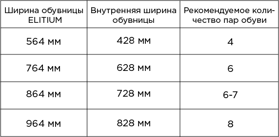 Таблица с вмещаемой обувью ELITIUM_Монтажная область 1.jpg
